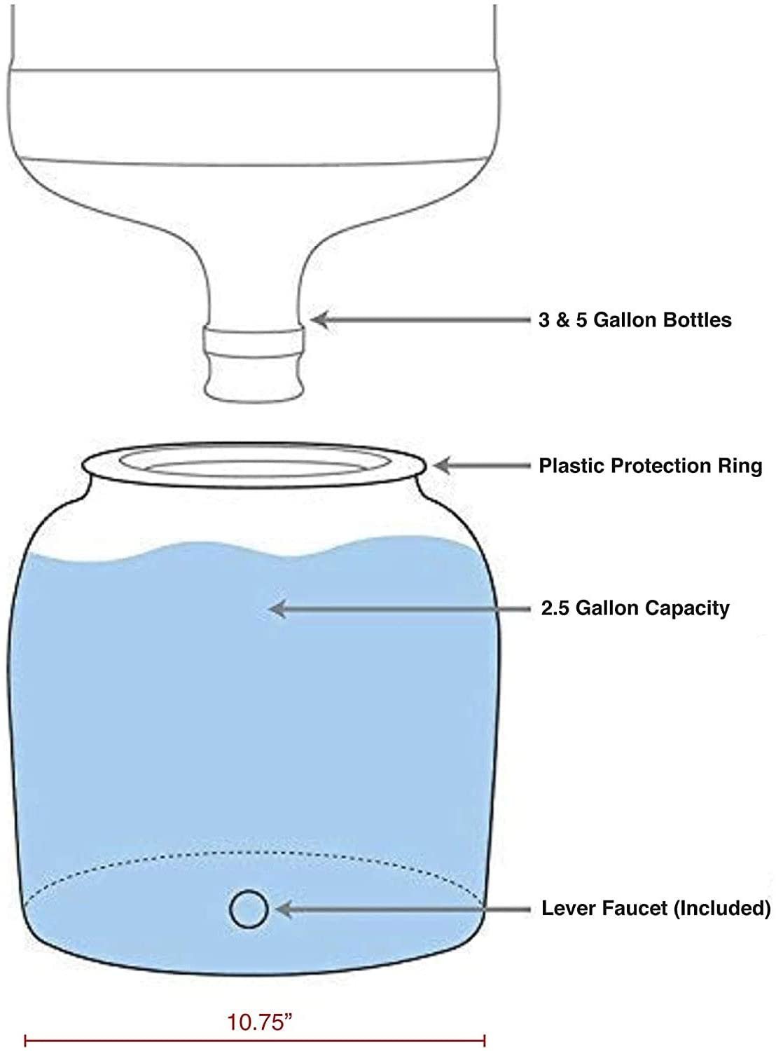 Blue Water Dispenser Base with Spigot for Water Bottles - For Stands or Countertops